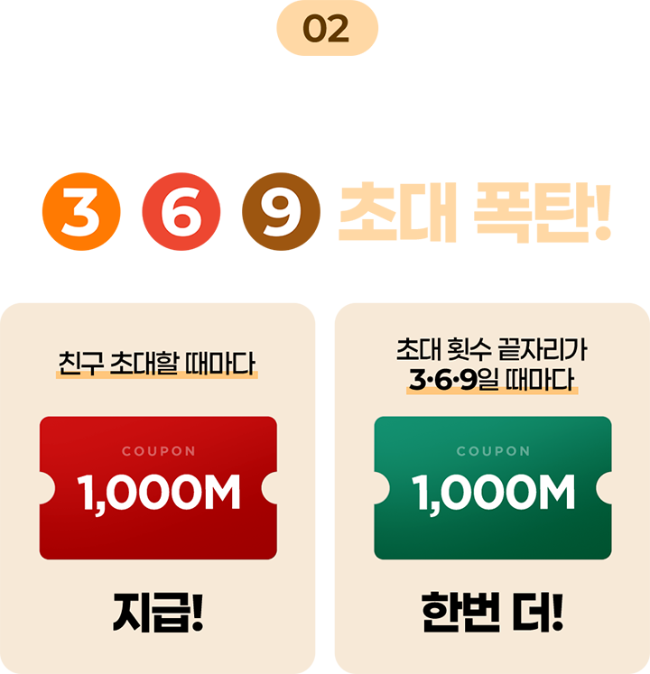 02 친구 초대 이벤트 3·6·9 초대 폭탄! 친구 초대할 때마다 COUPON 1,000M 지급! 초대 횟수 끝자리가 3·6·9일 때마다 COUPON 1,000M 한번 더!
