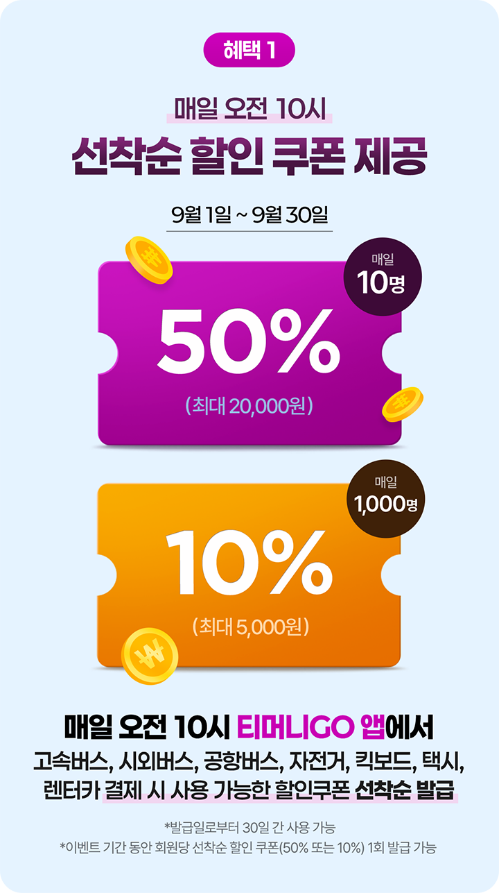 혜택1 매일 오전 10시 선착순 할인 쿠폰 제공 9월 1일 ~ 9월 30일 매일 10명 50%(최대 20,000원) 매일 1,000명 10%(최대 5,000원) 매일 오전 10시 티머니GO 앱에서 고속버스, 시외버스, 공항버스, 자전거, 킥보드, 택시, 렌터카 결제 시 사용 가능한 할인쿠폰 선착순 발급 *발급일로부터 30일 간 사용 가능 *이벤트 기간 동안 회원당 선착순 할인 쿠폰(50% 또는 10%) 1회 발급 가능