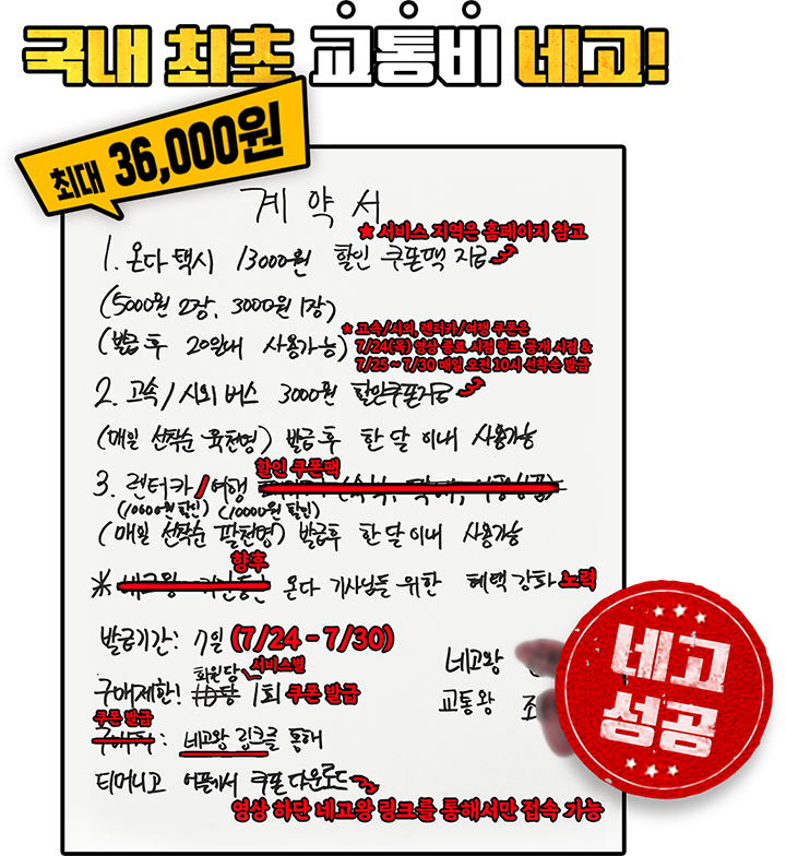 국내 최초 교통비 네고! 최대 36,000원. 계약서 1.온다택시 13000원 할인 쿠폰팩 지급(5000원 2장, 3000원 1장)(발급 후 20일 내 사용가능) 2.고속/시외 버스 3000원 할인쿠폰 지급(매일 선착순 육천명) 발급 후 한 달 이내 사용가능 3.렌터카(10000원 할인) 여행(10000원 할인) 패키지(매일 선착순 팔천명) 발급 후 한달 이내 사용가능 *네고왕 기간동안 온다 기사님들을 위한 혜택 강화 발급기간:7일 구매제한:회원당 1회 구매처:네고왕 링크를 통해 티머니고 어플에서 쿠폰 다운로드 네고왕 김원훈 교통왕 조동욱 네고 성공