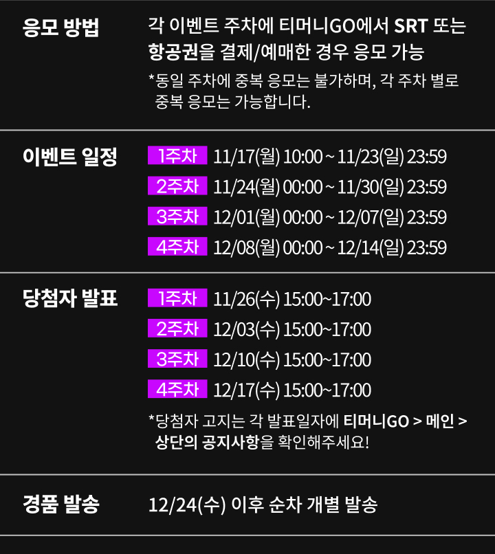 응모방법 각 이벤트 주차에 티머니GO에서 SRT 또는 항공권을 결제/예매한 경우 응모 가능 동일 주차에 중복 응모는 불가하며, 각 주차 별로 중복 응모는 가능합니다. 이벤트 일정 1주차 11월 17일 월요일 10시 00분 부터 11월 23일 일요일 23시 59분까지 2주차 11월 24일 월요일 00시 00분 부터 11월 30일 일요일 23시 59분까지 3주차 12월 1일 월요일 00시 00분 부터 12월 7일 일요일 23시 59분까지 4주차 12월 8일 월요일 00시 00분 부터 12월 14일 일요일 23시 59분까지 당첨자 발표 1주차 11월 26일 수요일 15시부터 17시까지 2주차 12월 3일 수요일 15시부터 17시까지 3주차 12월 10일 수요일 15시부터 17시까지 4주차 12월 17일 수요일 15시부터 17시까지 당첨자 고지는 각 발표일자에 티머니GO > 메인 > 상단의 공지사항을 확인해주세요 경품 발송 12/24(수) 이후 순차 개별 발송